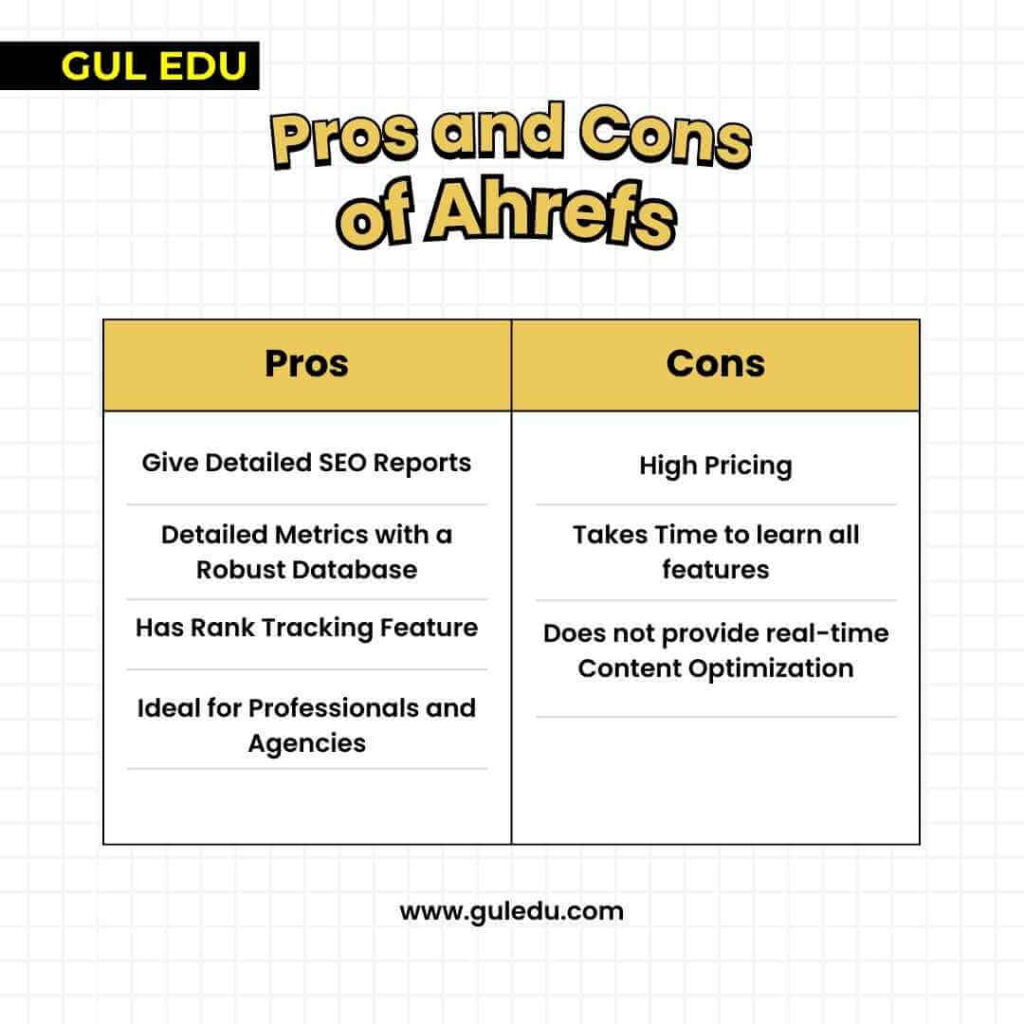 Pros and Cons of Ahrefs