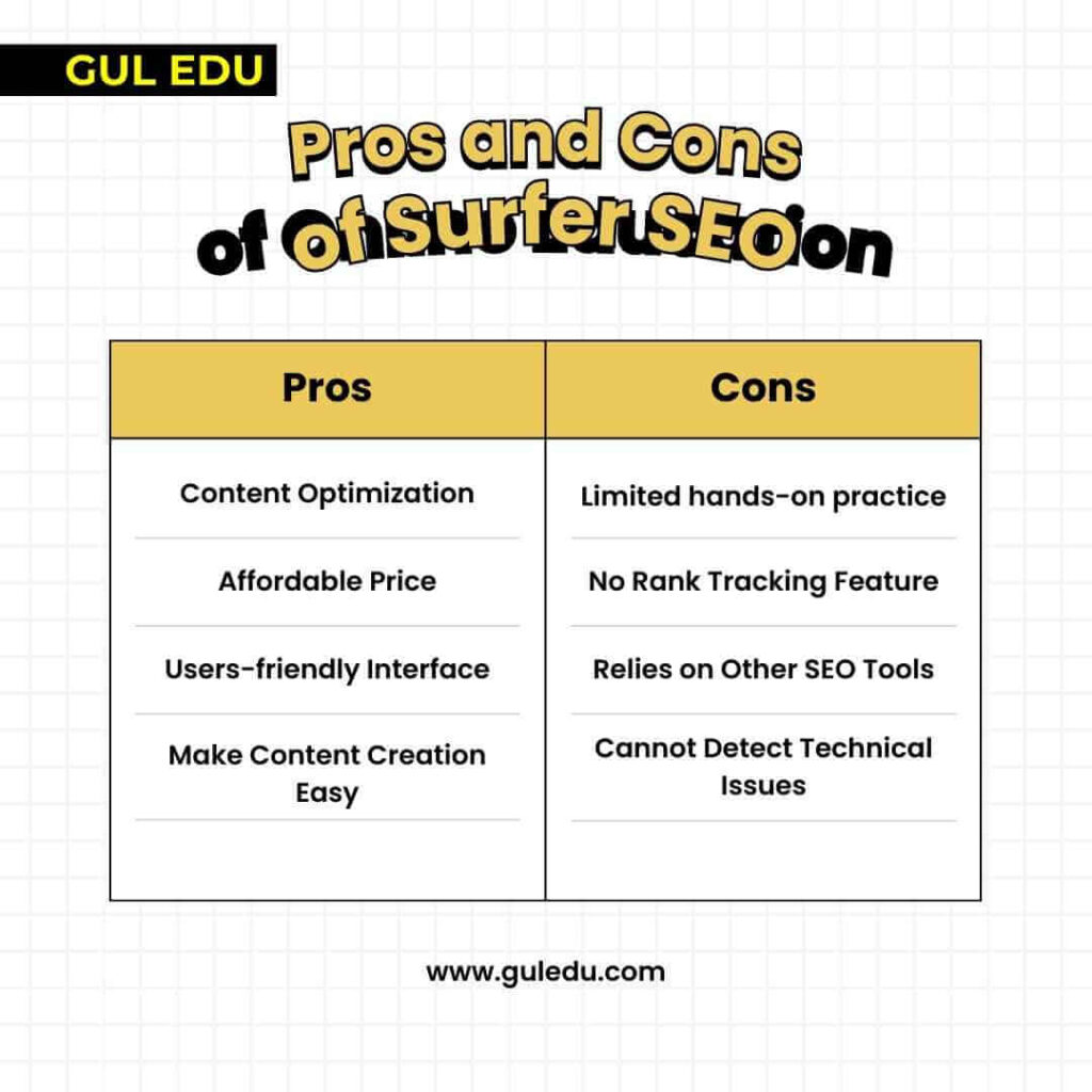 Pros and Cons of Surfer SEO