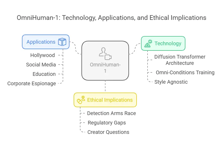 ByteDance’s OmniHuman-1: The AI That Redefines Reality with a Single Photo