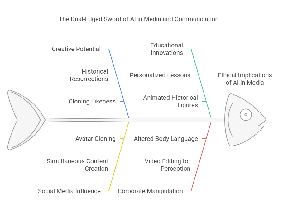 Real-World Applications: From Creativity to Chaos