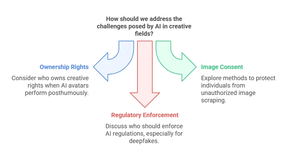 3 Questions Every Creator Should Ask about omnihuman 1